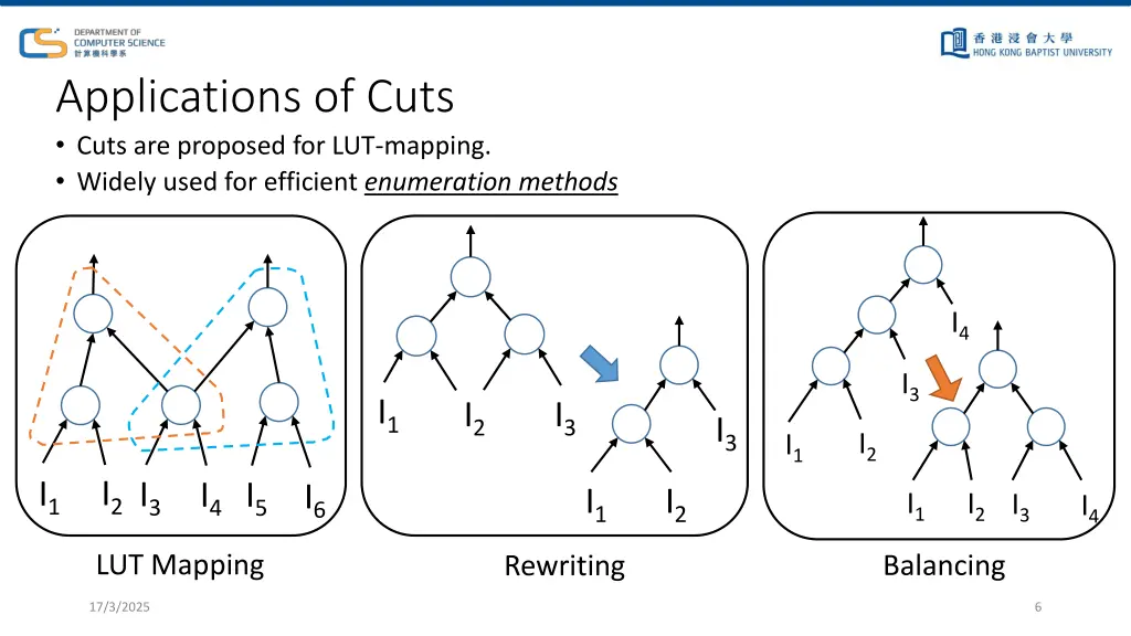 applications of cuts cuts are proposed