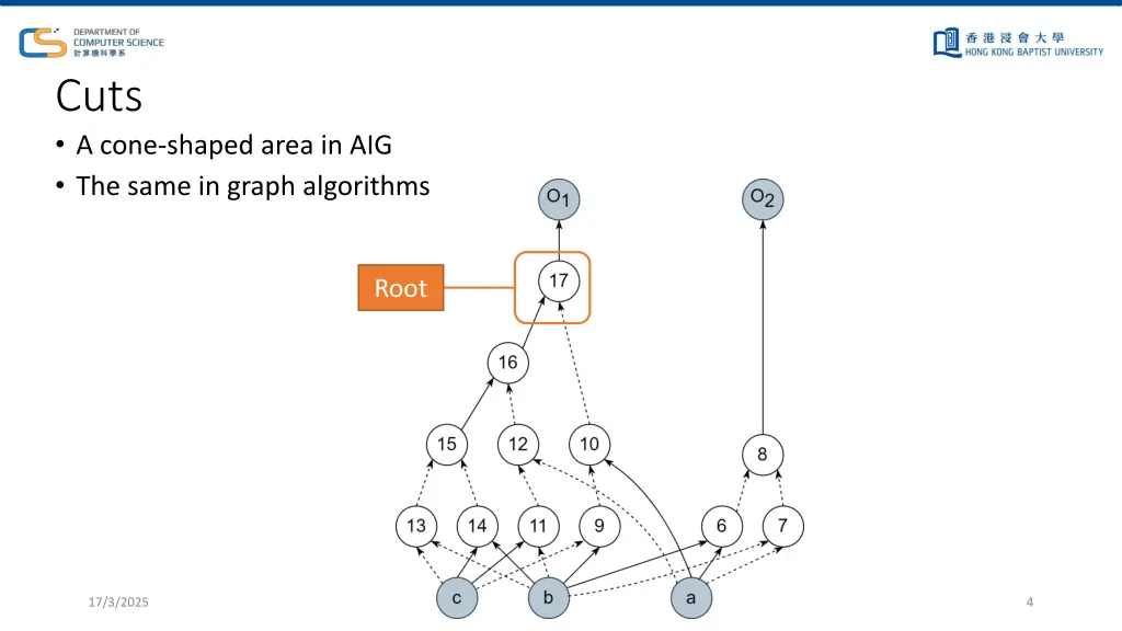 cuts a cone shaped area in aig the same in graph