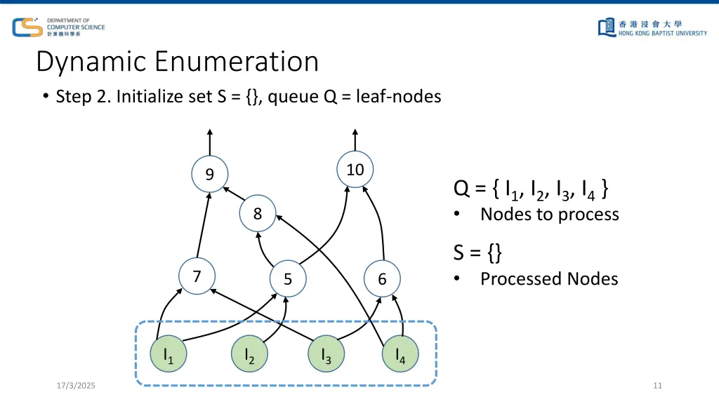 dynamic enumeration step 2 initialize set s queue