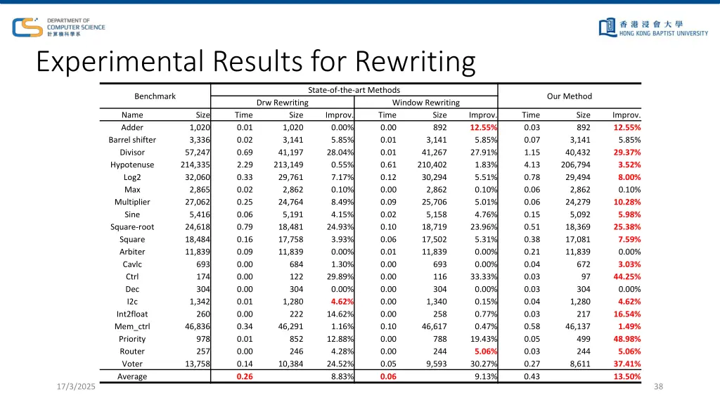 experimental results for rewriting