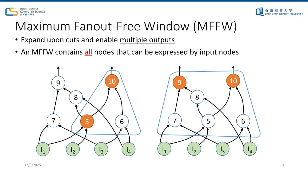 maximum fanout free window mffw expand upon cuts