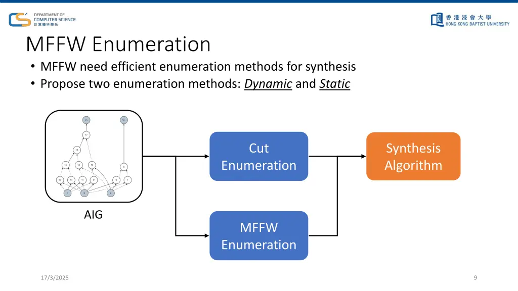 mffw enumeration mffw need efficient enumeration
