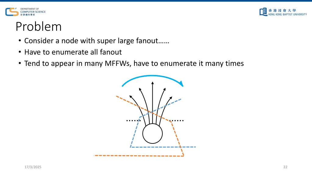 problem consider a node with super large fanout