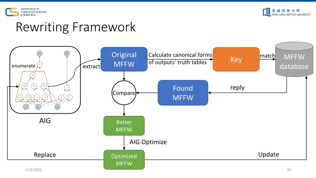 rewriting framework