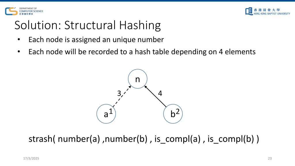 solution structural hashing each node is assigned