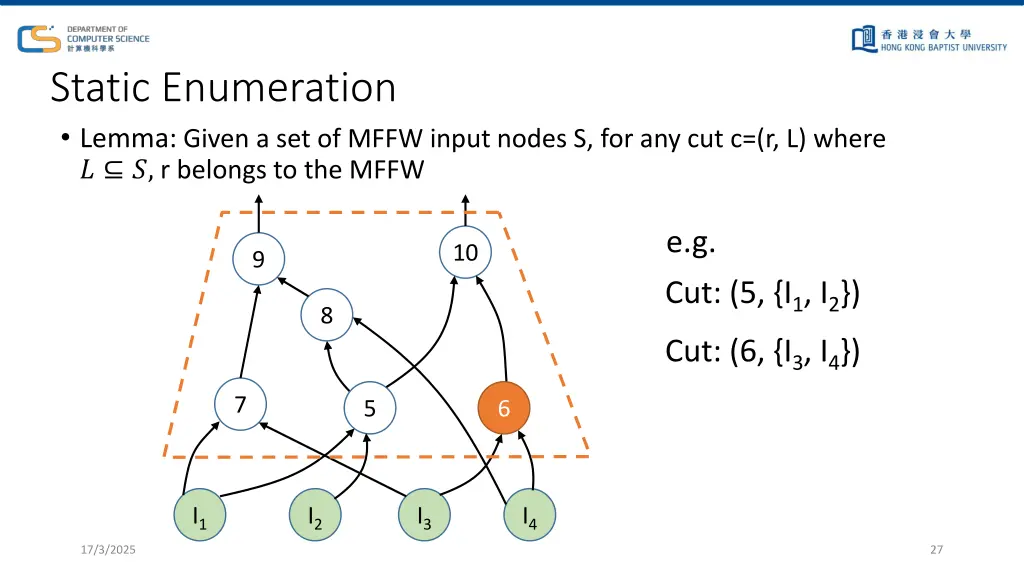 static enumeration lemma given a set of mffw 2