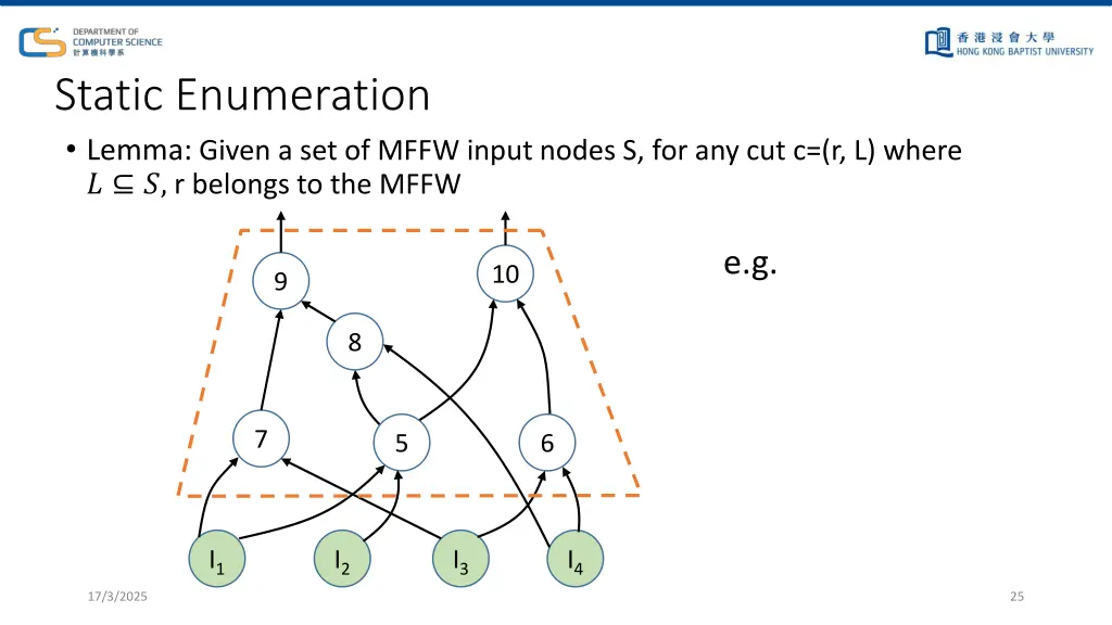 static enumeration lemma given a set of mffw
