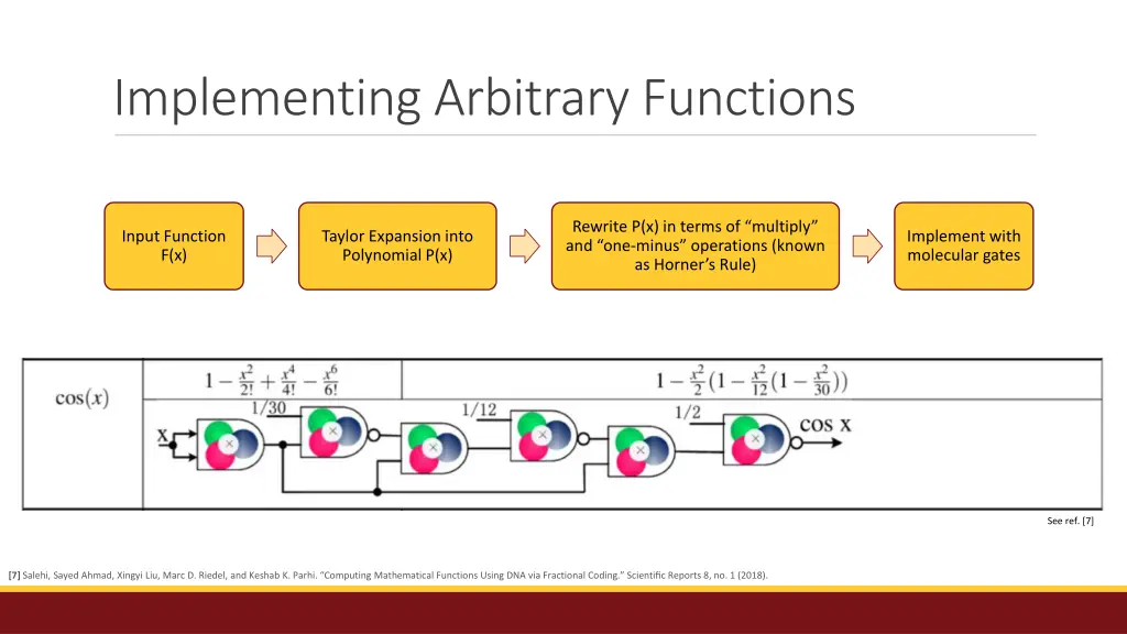 implementing arbitrary functions