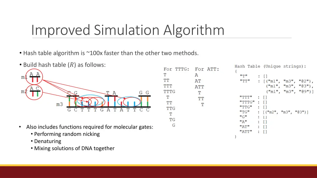 improved simulation algorithm