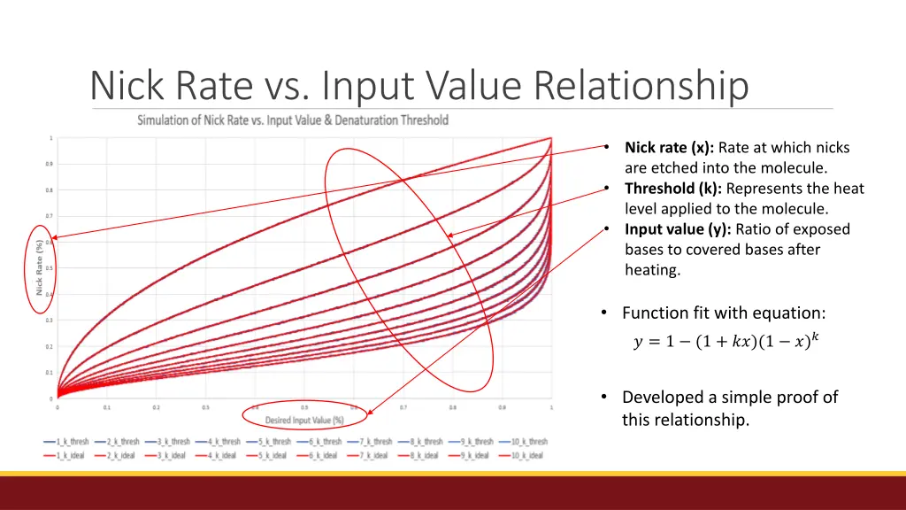 nick rate vs input value relationship