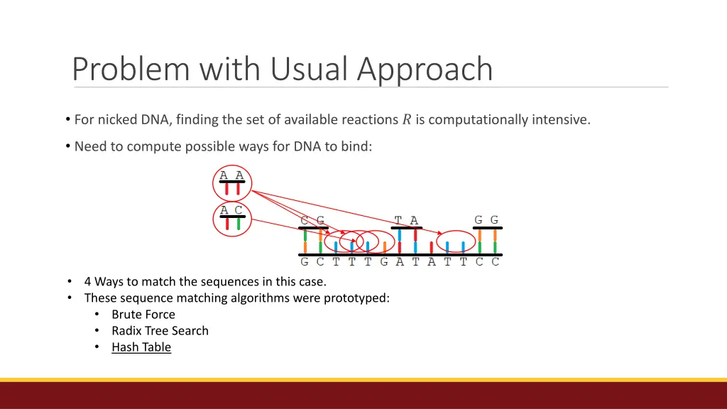 problem with usual approach