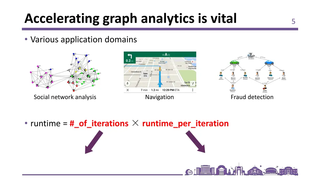 accelerating graph analytics is vital