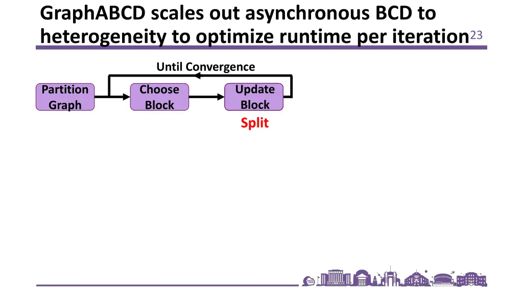 graphabcd scales out asynchronous