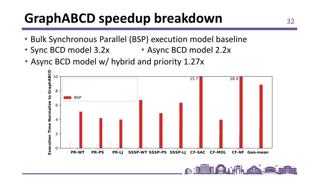 graphabcd speedup breakdown