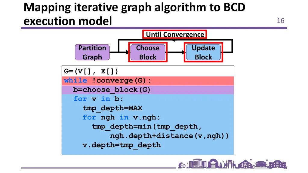 mapping iterative graph algorithm
