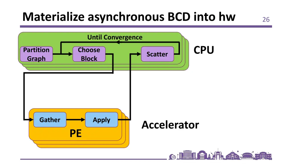 materialize asynchronous bcd into hw 2