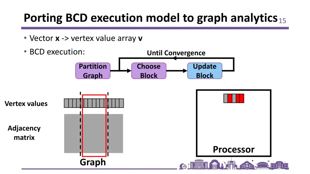 porting bcd execution model to graph analytics 2