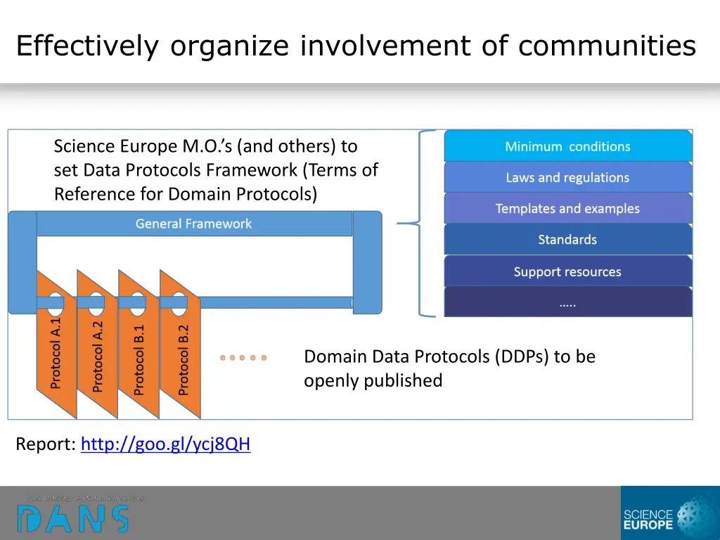 effectively organize involvement of communities