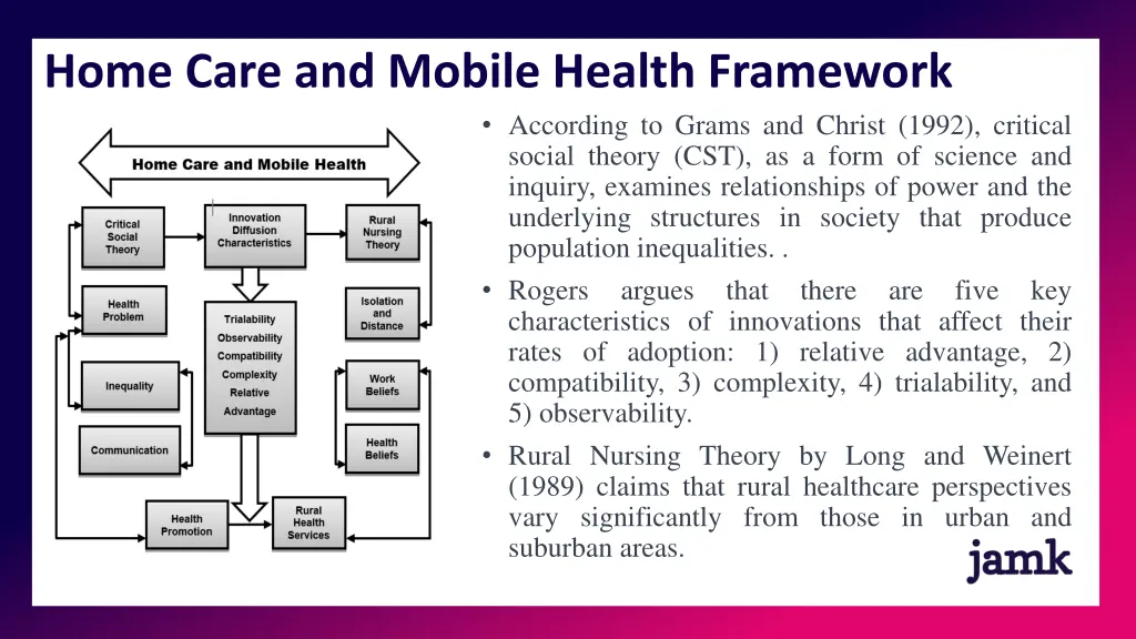 home care and mobile health framework according