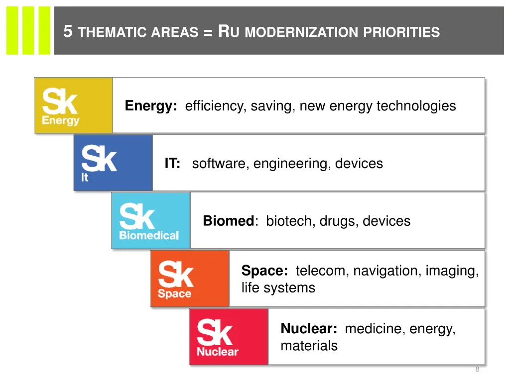 5 thematic areas r u modernization priorities