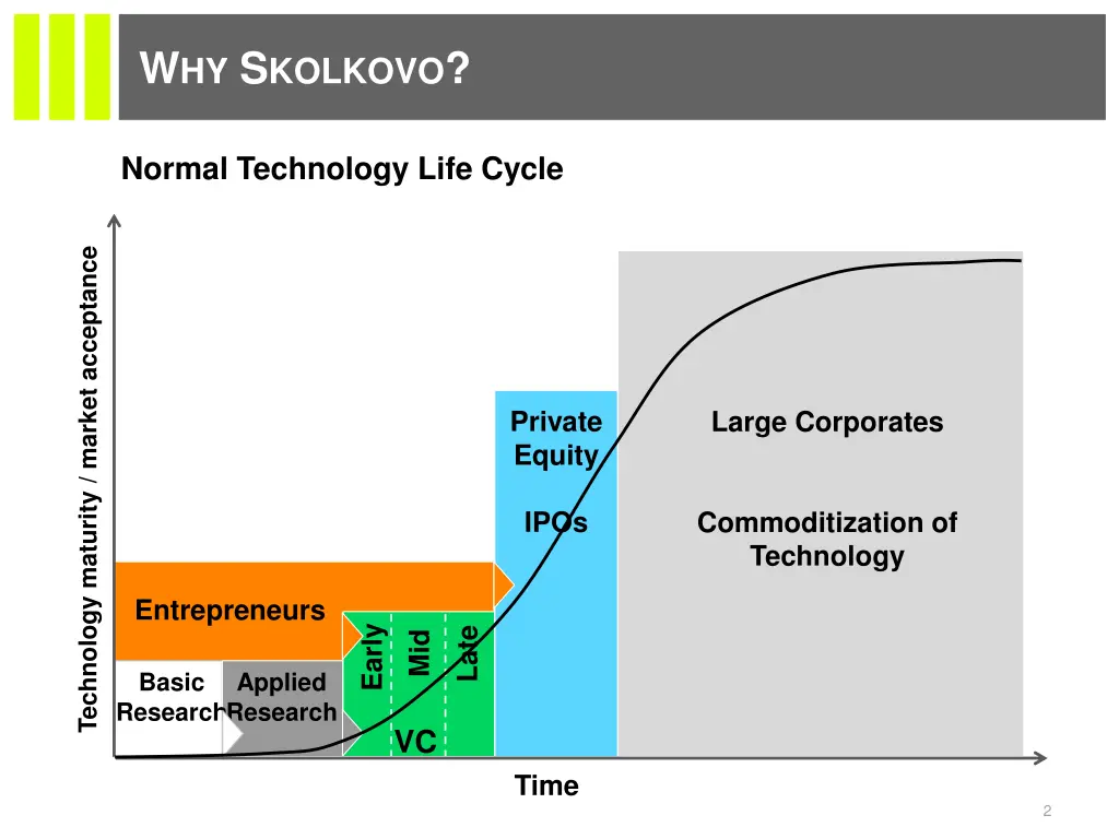 w hy s kolkovo