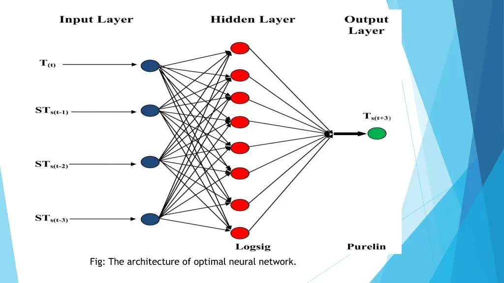 optimum neural network models