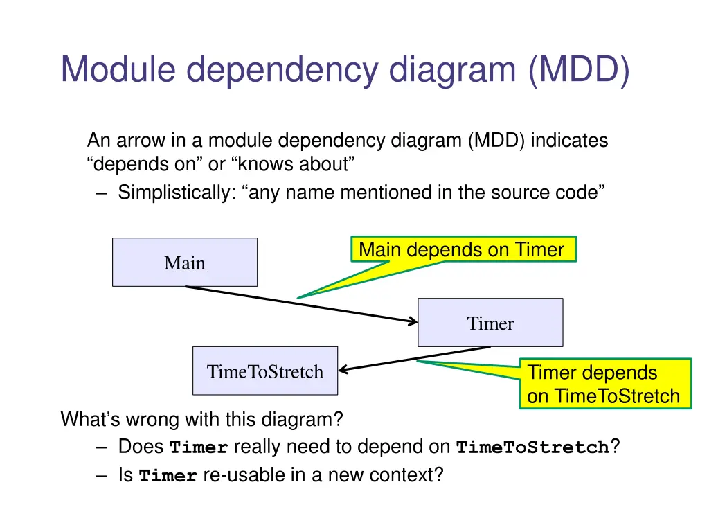 module dependency diagram mdd