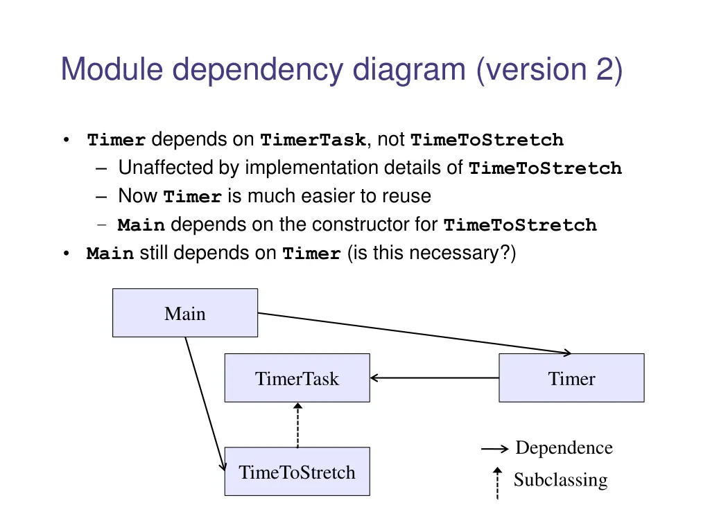 module dependency diagram version 2
