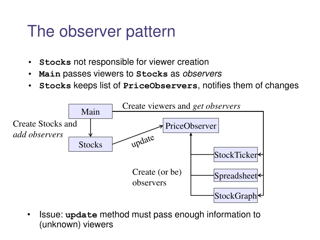 the observer pattern