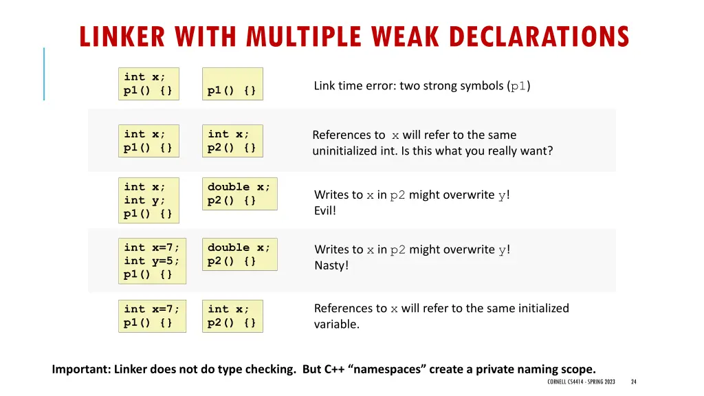 linker with multiple weak declarations