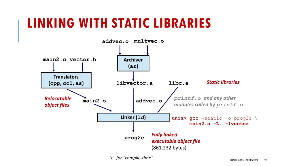 linking with static libraries 1