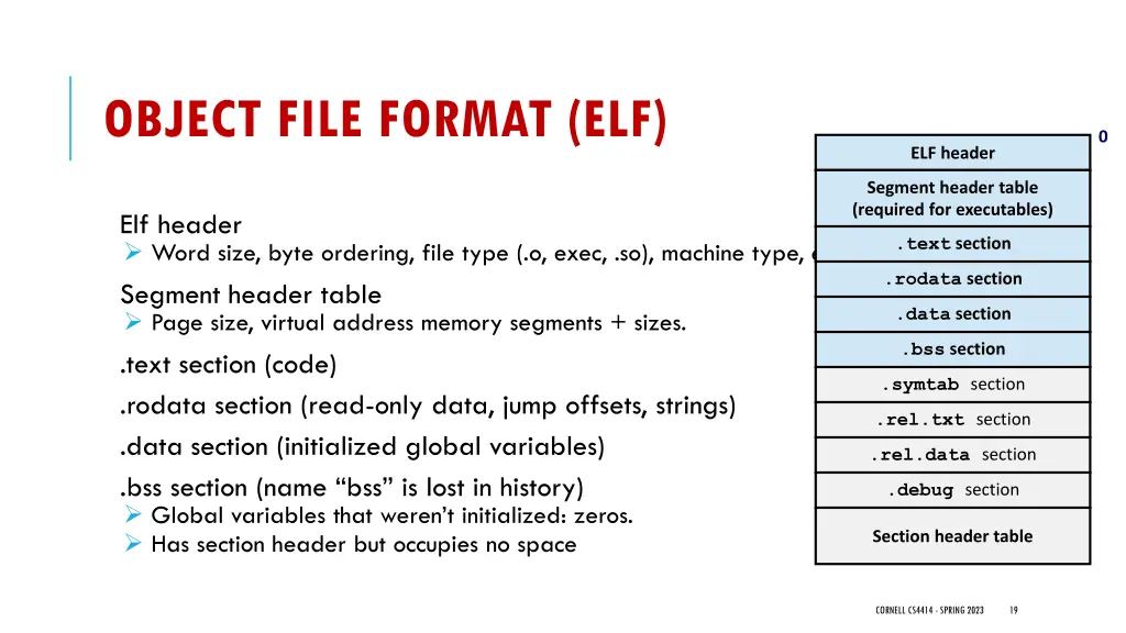 object file format elf