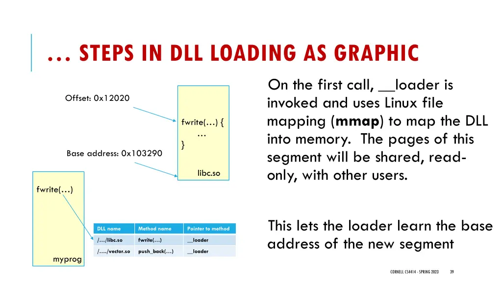 steps in dll loading as graphic 1