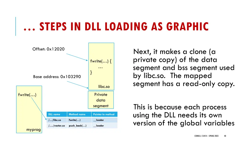 steps in dll loading as graphic 2
