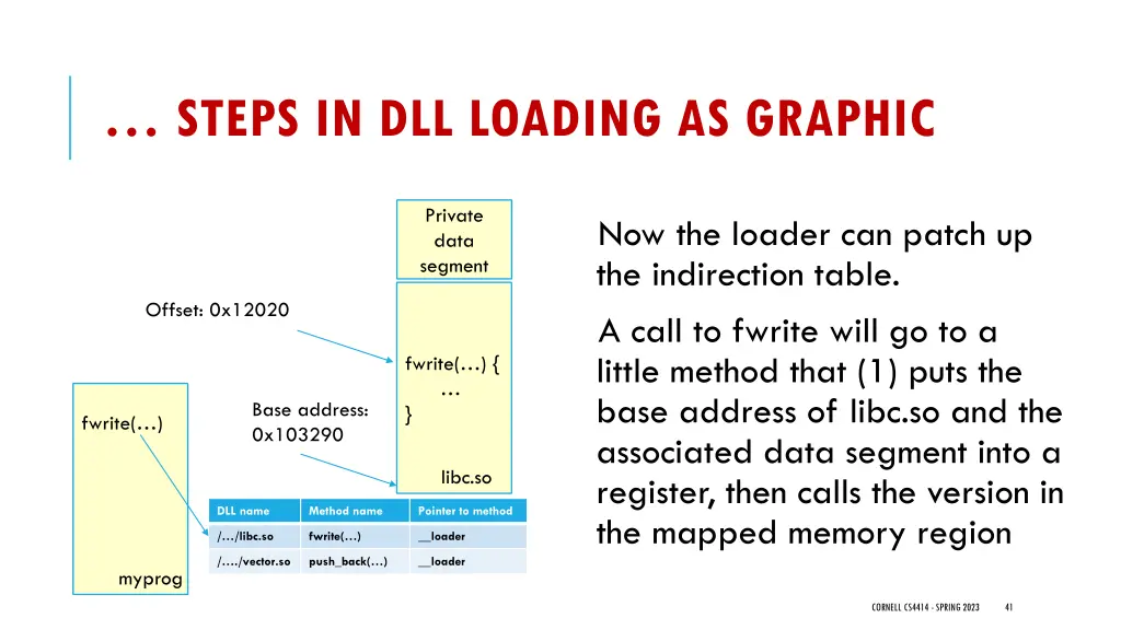 steps in dll loading as graphic 3