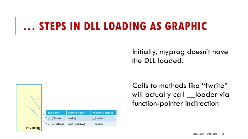 steps in dll loading as graphic