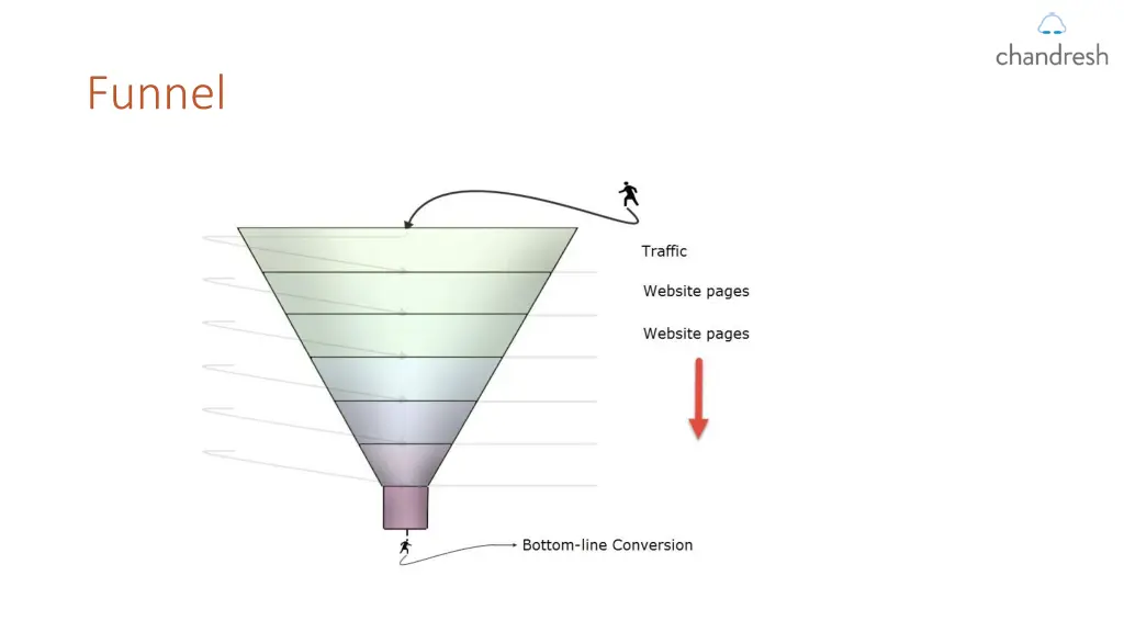 funnel