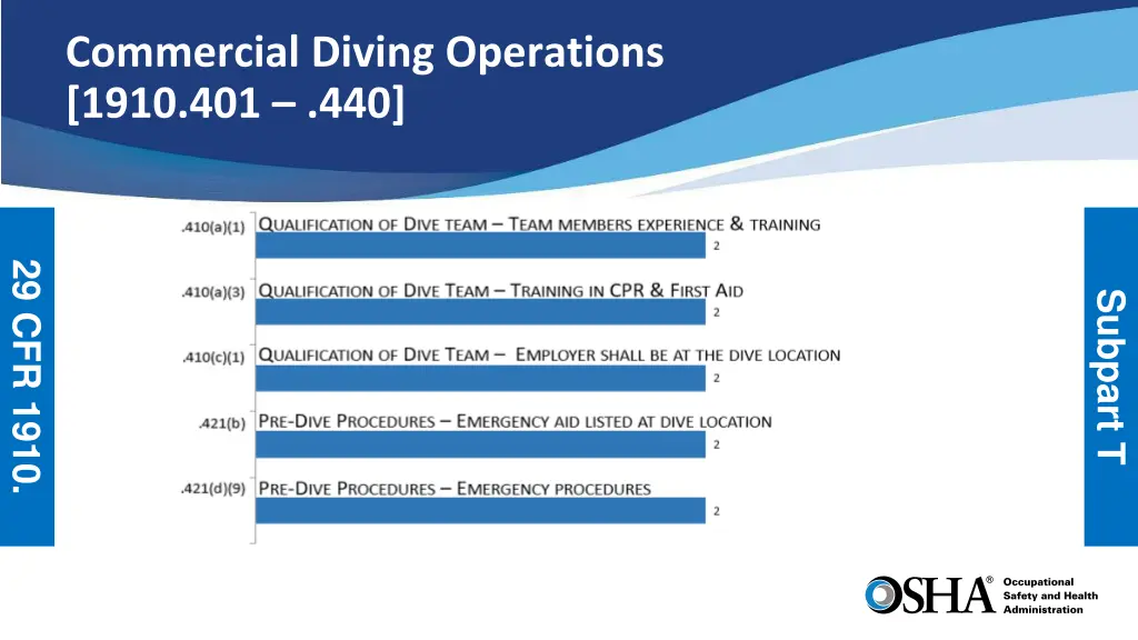commercial diving operations 1910 401 440