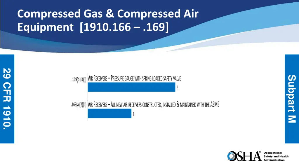 compressed gas compressed air equipment 1910