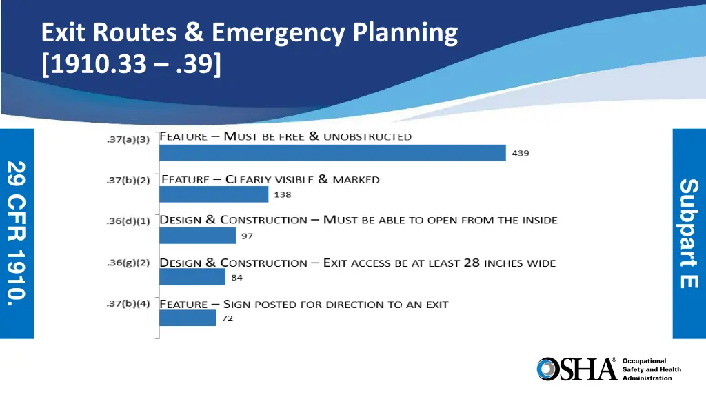 exit routes emergency planning 1910 33 39