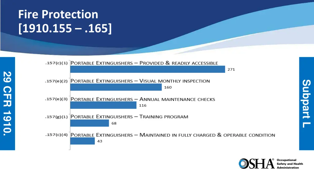 fire protection 1910 155 165