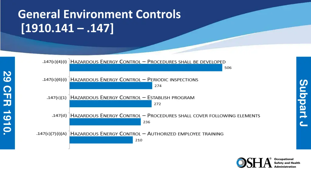general environment controls 1910 141 147