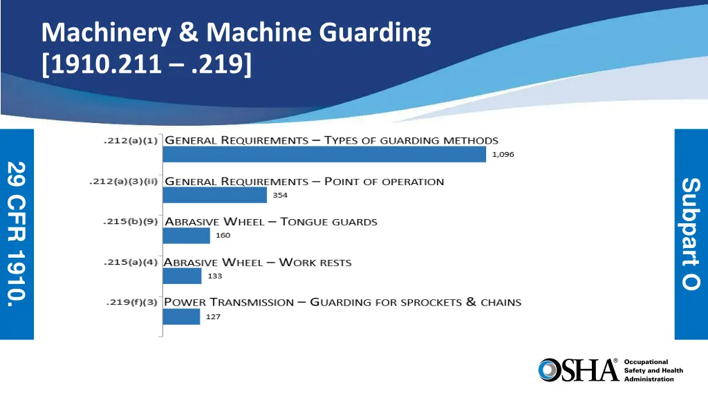 machinery machine guarding 1910 211 219