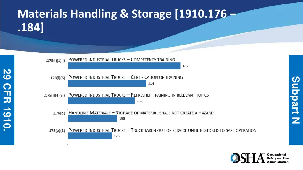 materials handling storage 1910 176 184