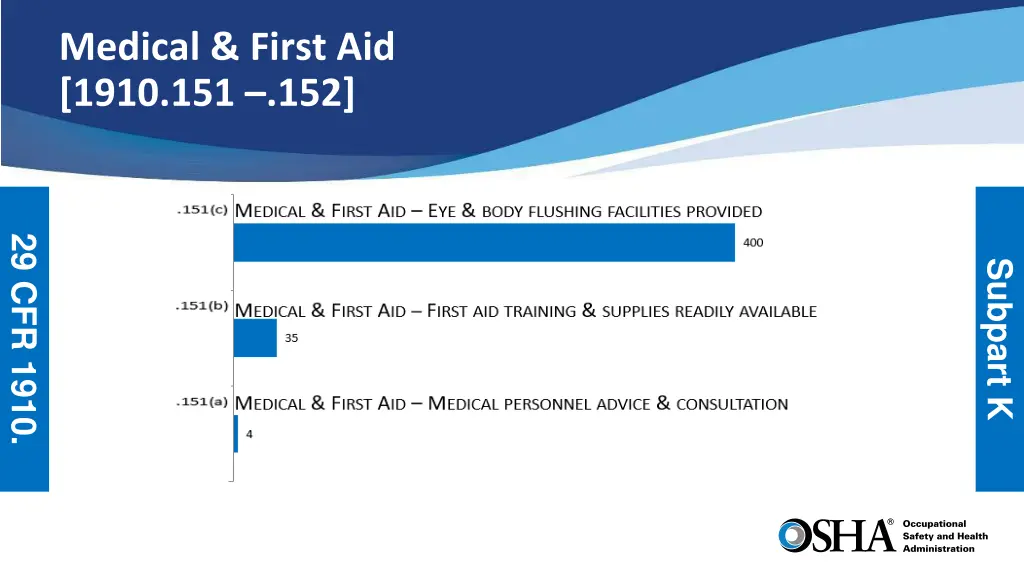 medical first aid 1910 151 152