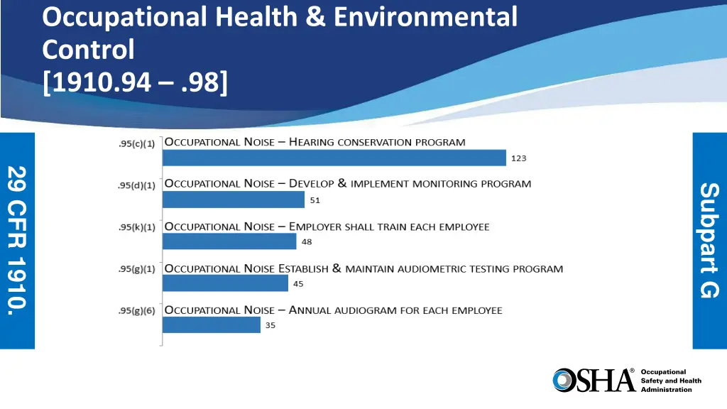 occupational health environmental control 1910