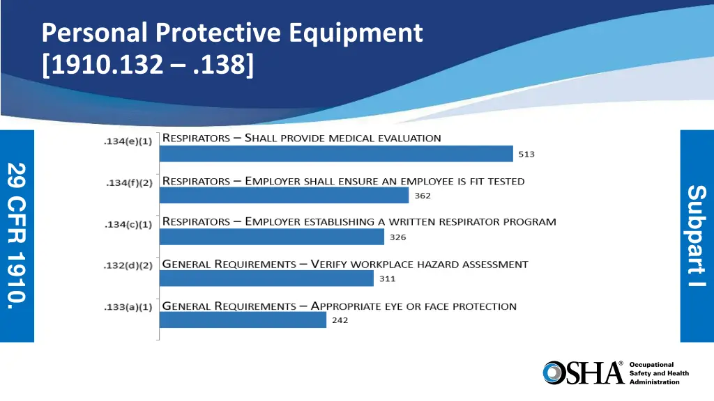 personal protective equipment 1910 132 138