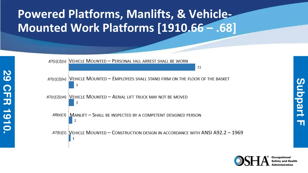 powered platforms manlifts vehicle mounted work
