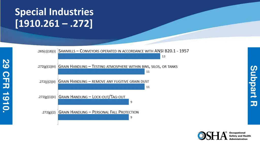 special industries 1910 261 272