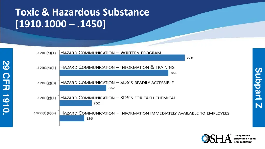 toxic hazardous substance 1910 1000 1450
